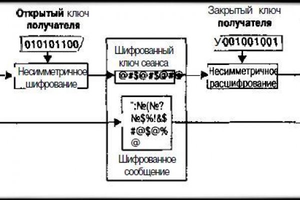 Рабочие ссылки тор blacksprut adress com