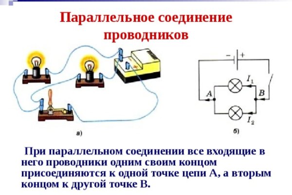 Клир ссылка на блэкспрут