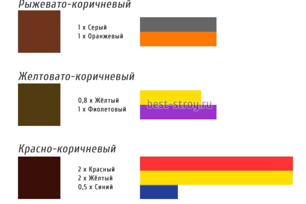 Ссылки на тор блэк спрут