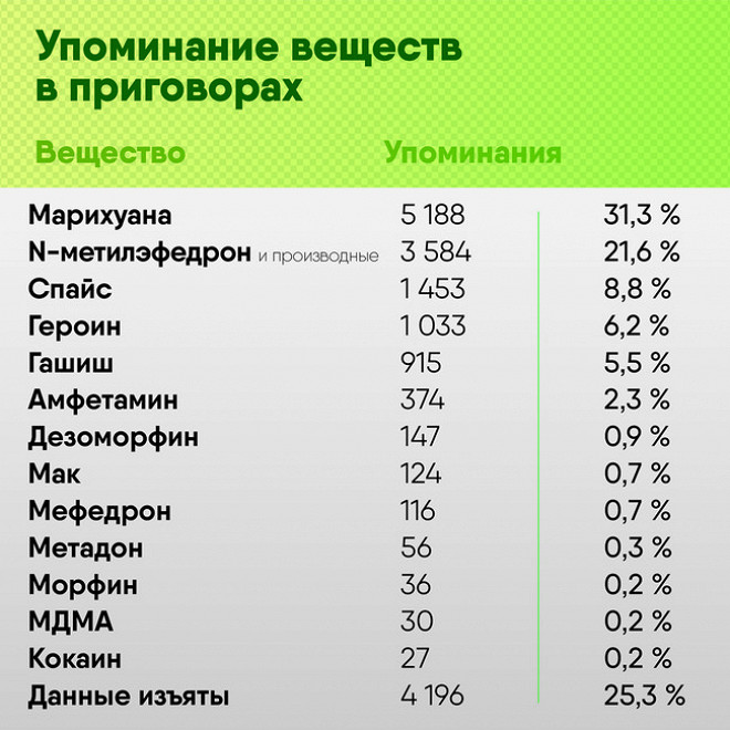 Как зайти на blacksprut с телефона